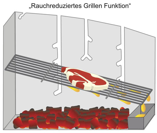 Landmann 31480 Holzkohlegrill, Grillwagen compact basic